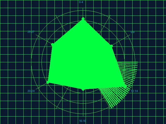 大发快三数据中心雷达参数设置使用手册图